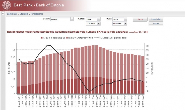 Eesti Panga statistikamoodul